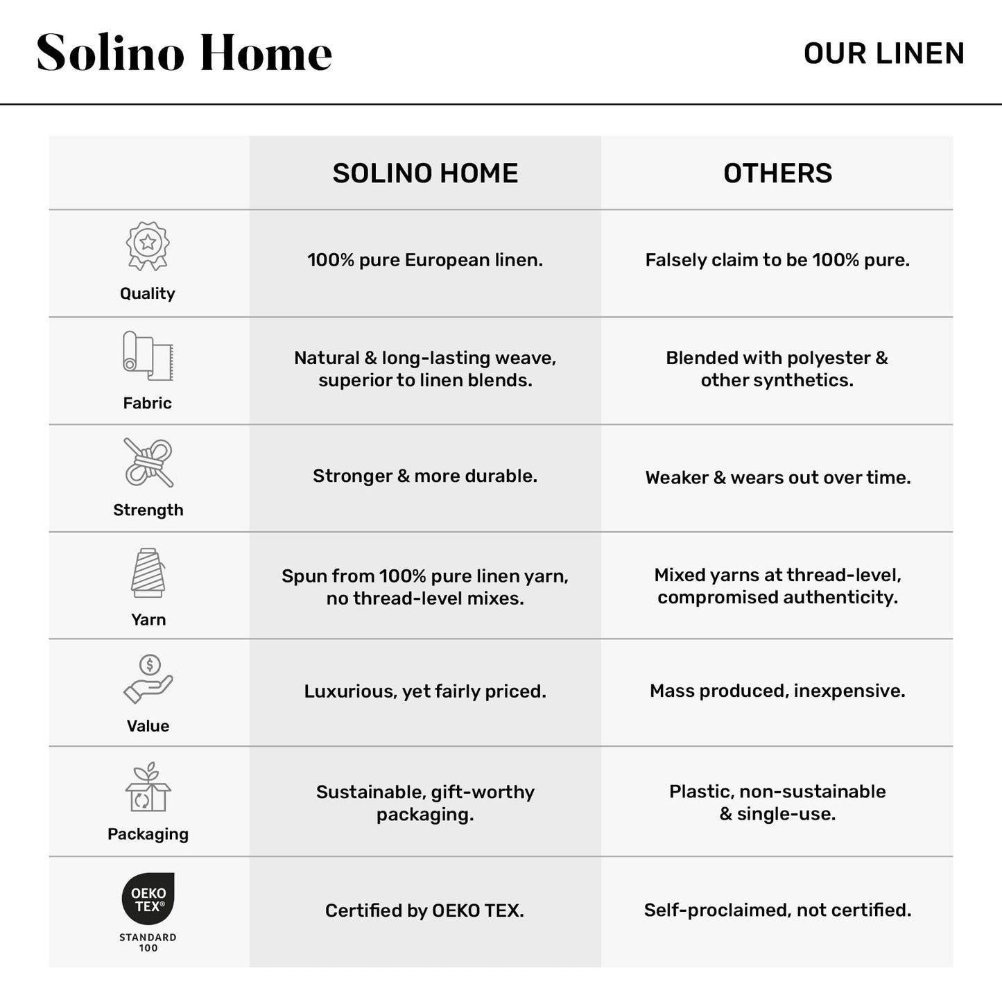 Solino Home Linen Dusty Chambray Blue Table Runner 108 Inches Long - Fringe, 100% Pure Linen 14 x 108 Inch Table Runner for Summer