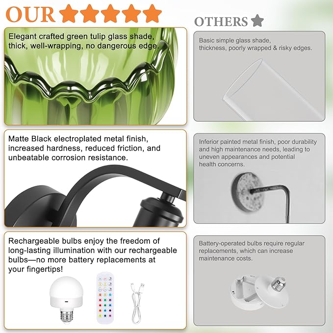 VerRon Rechargeable Battery Operated Wall Sconce Set of Two with Green Glass Lampshade, Wireless Wall Scone Decor with Remote Control, 15 Colors Black Wall Light for Bedside Hallway Bedroom Doorway