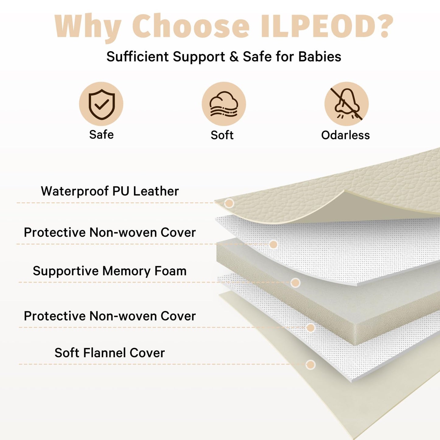 ILPEOD Waterproof Baby Play Mat for Floor Memory Foam 50 * 50 Cushion Playpen Playmat Tummy Time Crawling Mat Nursery Rug Thick Pad Create Soft & Safe Area for Infants,Toddler,Kids,Beige