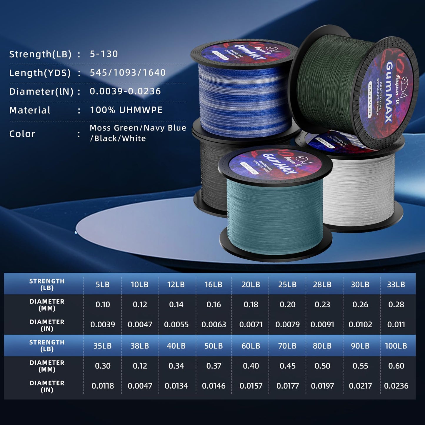 GumMAX 8X Stealth Braided Fishing Line 1093 Yards / 50 LB Abrasion Resistant Superline Zero Stretch & Smaller Diameter Confuse & Catch Big Fish Better in Saltwater & Freshwater (Low Vis Gray)