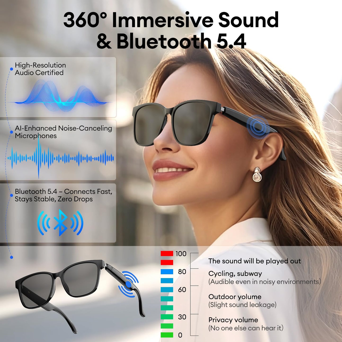 AI Smart Glasses, Bluetooth 5.4 Translation Glasses with 144 Language & Accents, Blue Light Filtering Lenses, Multifunctional Smart Glasses for Men Women, Travel Meeting Trade Business HY-C8 White
