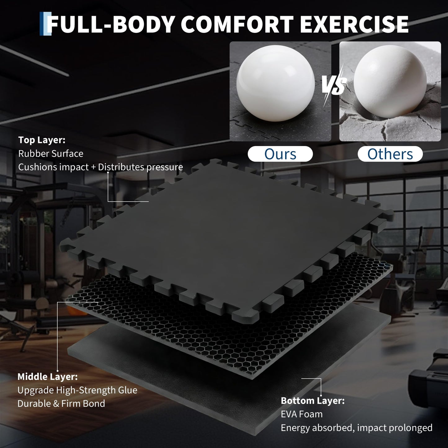 0.56" Thick Rubber Top Exercise Mat, Puzzle Gym Flooring for Home Gym,Heavy Duty Gym Mat for Workout Equipment, Interlocking Floor Tiles with EVA Foam, 12 Pcs 48 Sq ft, Black