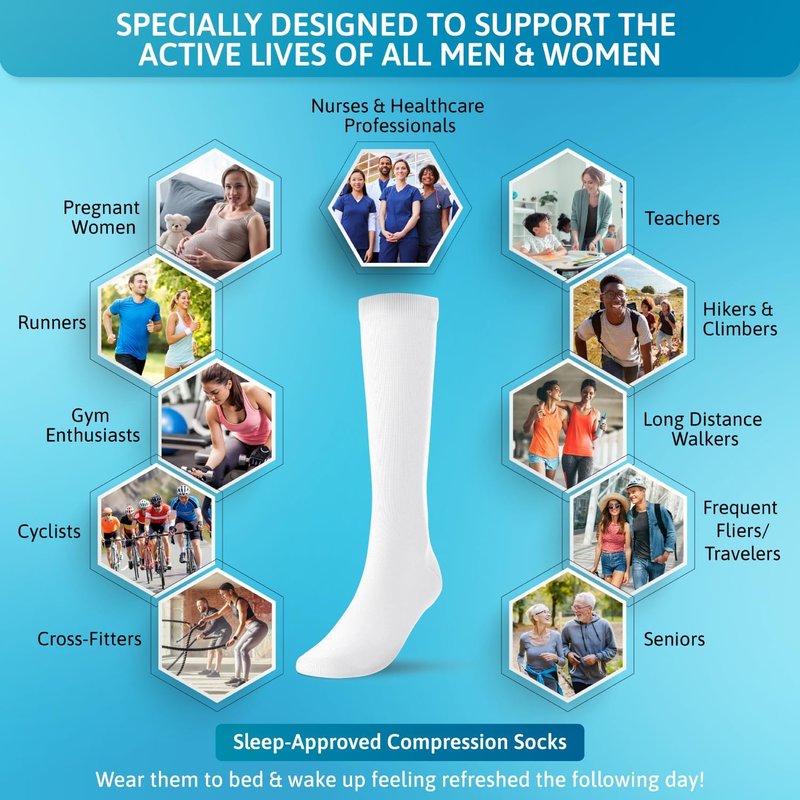 Compression Socks for Women & Men 5 Pairs - 15-20 mmHg Graduated Knee High Compression Stockings, Long Socks for Travel, Running, Pregnancy, Work & Medical Use (2XL, White)