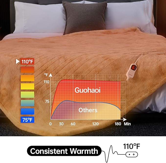 Guohaoi Heated Blanket Electric Throw, Soft Faux Rabbit Fur Electric Blanket with 10 Heating Levels 5 Sitting Timer Auto Off, Cozy Warm Heating Blankets, Machine Washable(62"×84" Beige)