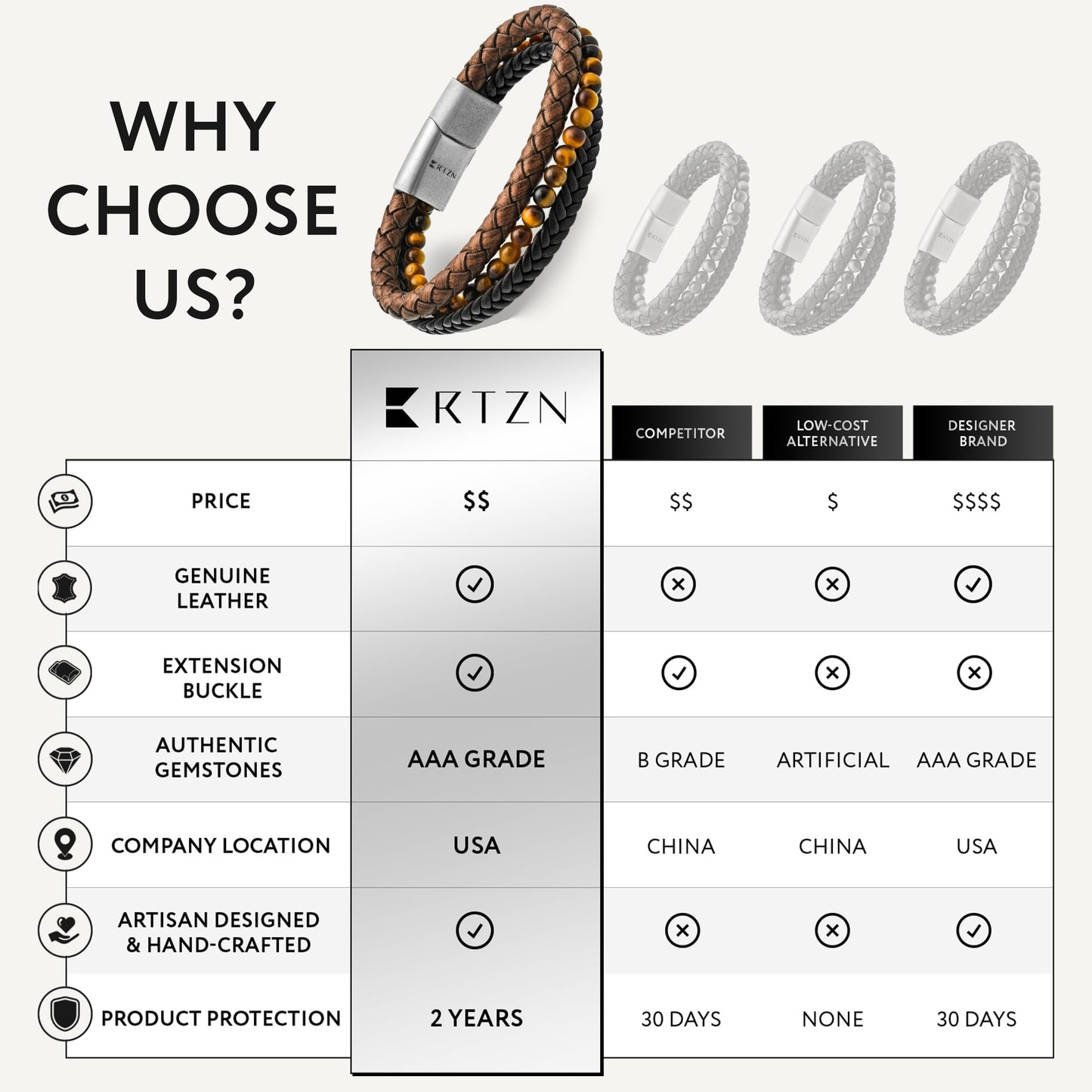 RTZN® Multi Strand Bracelet for Men – Premium Artisan Handcrafted Tiger Eye Bead and Brown Braided Leather Bracelet – Authentic Tigers Eye Stone & Brown Leather Mens Bracelet (Medium)