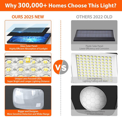 WdtPro Solar Lights Outdoor Waterproof 1 Pack, 3500LM Super Bright Motion Sensor Solar Powered LED Flood Lights, Upgrade Glass Panel, Solar Security Light Spotlights for Outside Yard