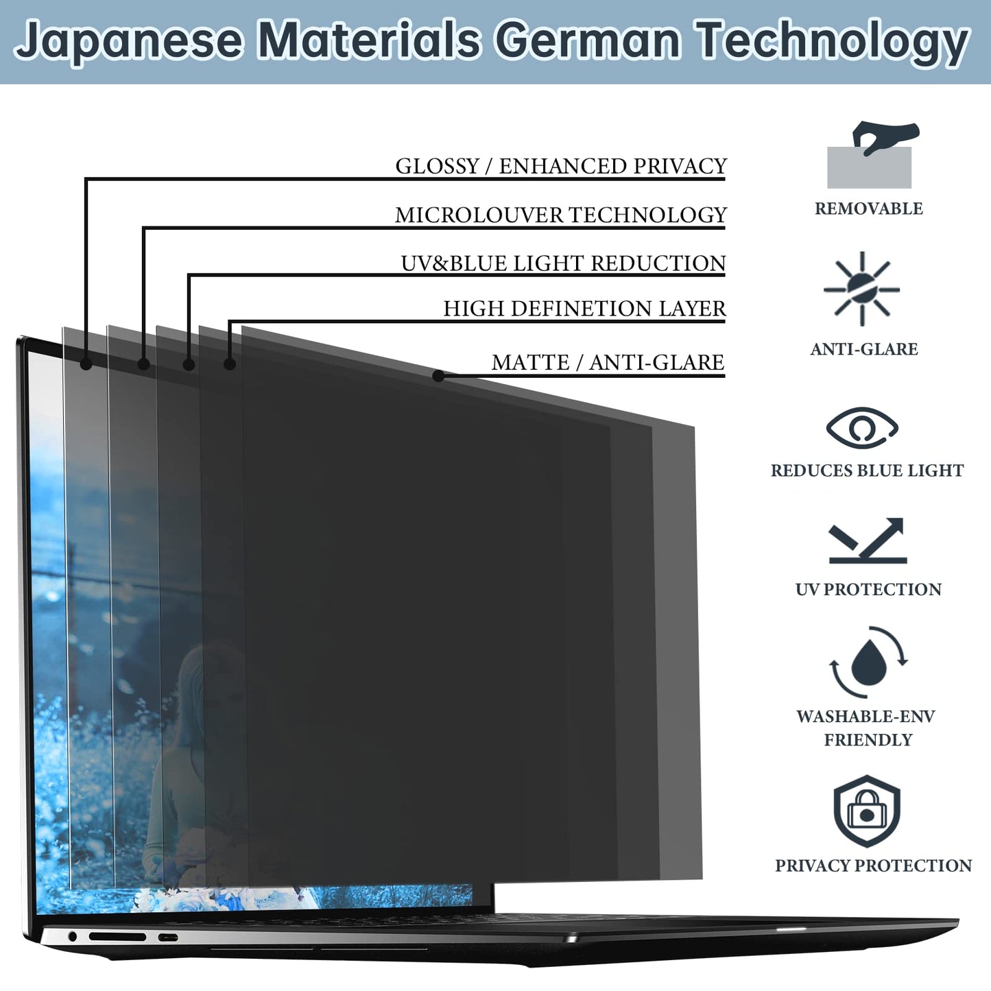 IPROKKO Laptop Privacy Screen 14 Inch 16:9 Aspect, Compatible with HP, Dell, Acer, Asus, Samsung, Lenovo Yoga & More, Removable Anti Blue Light Glare Spy Computer Monitor Filter Security Shield