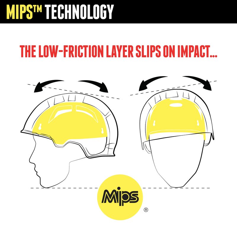 Triple Eight Gotham MIPS Helmet - Ideal for Biking, Skateboarding, In-Line Skating/Rollerblading and Roller Derby