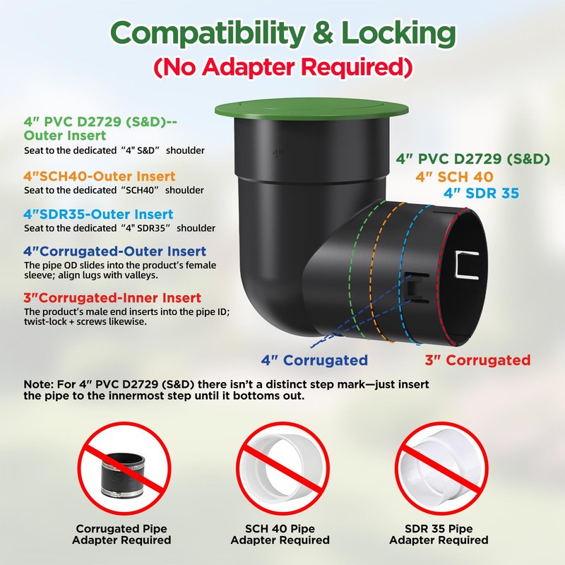 4" Pop Up Drainage Emitter with Elbow, No Adapter Required, Fits 4" PVC D2729 (S&D), 4" SCH40, 4" SDR35, 4" Corrugated Pipe, 3" Corrugated Pipe, Dual-Rod Yard Drain Cover for Downspouts, 1PC