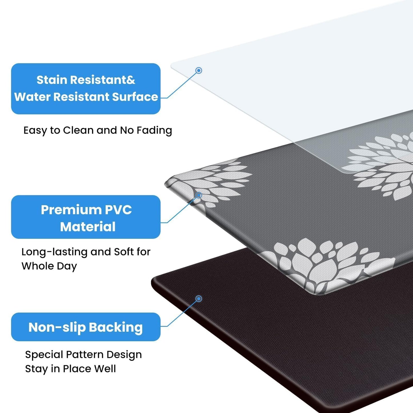 DailyCuddles Kitchen Mats for Floor [2PCS], Soft Anti Fatigue Kitchen Rugs for Home, Water Resistant Cushioned Standing Desk Mats, Non-slip Comfort Mat for Floor, Kitchen, Office, Sink, Laundry (Grey)
