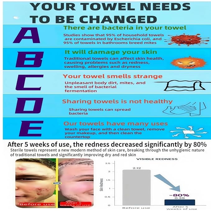 Disposable face towel, MIXUISEE thick and soft face towels, 100% cotton facial