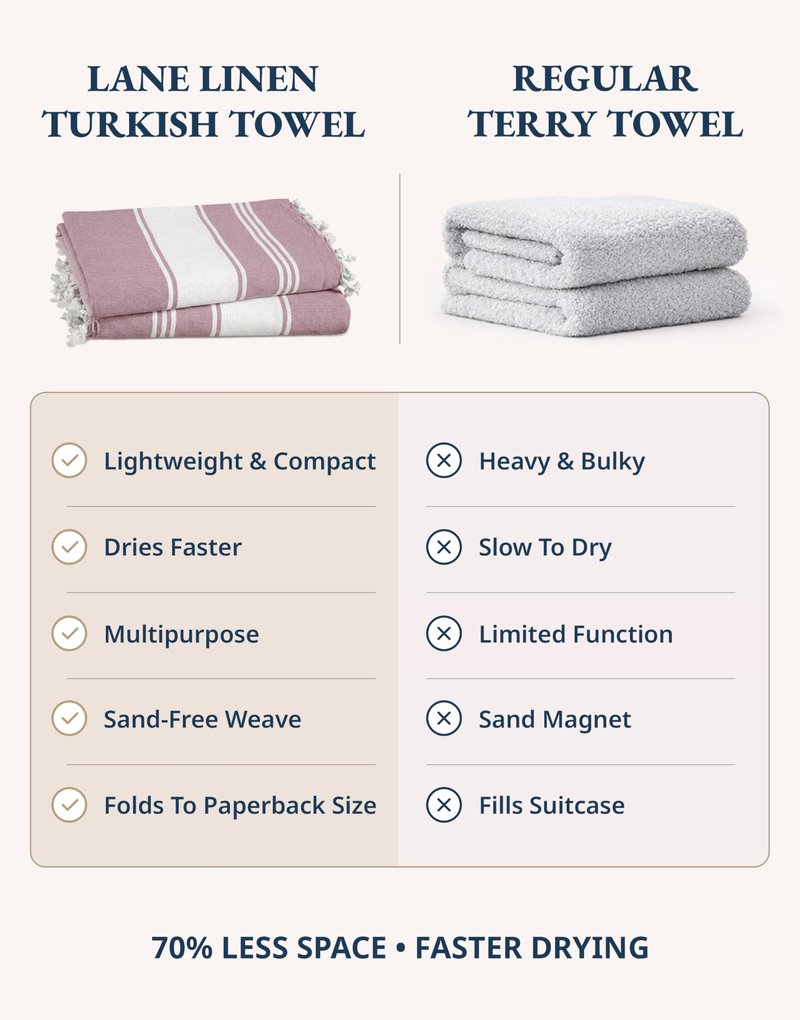 LANE LINEN Turkish Beach Towels, 2 Pack Extra Large Beach Towel, Pre-Washed for Soft Feel, Oversized Sand Free Quick-Dry Pool Towel, Beach Towels for Adults, 39"x71" - Wistful Mauve