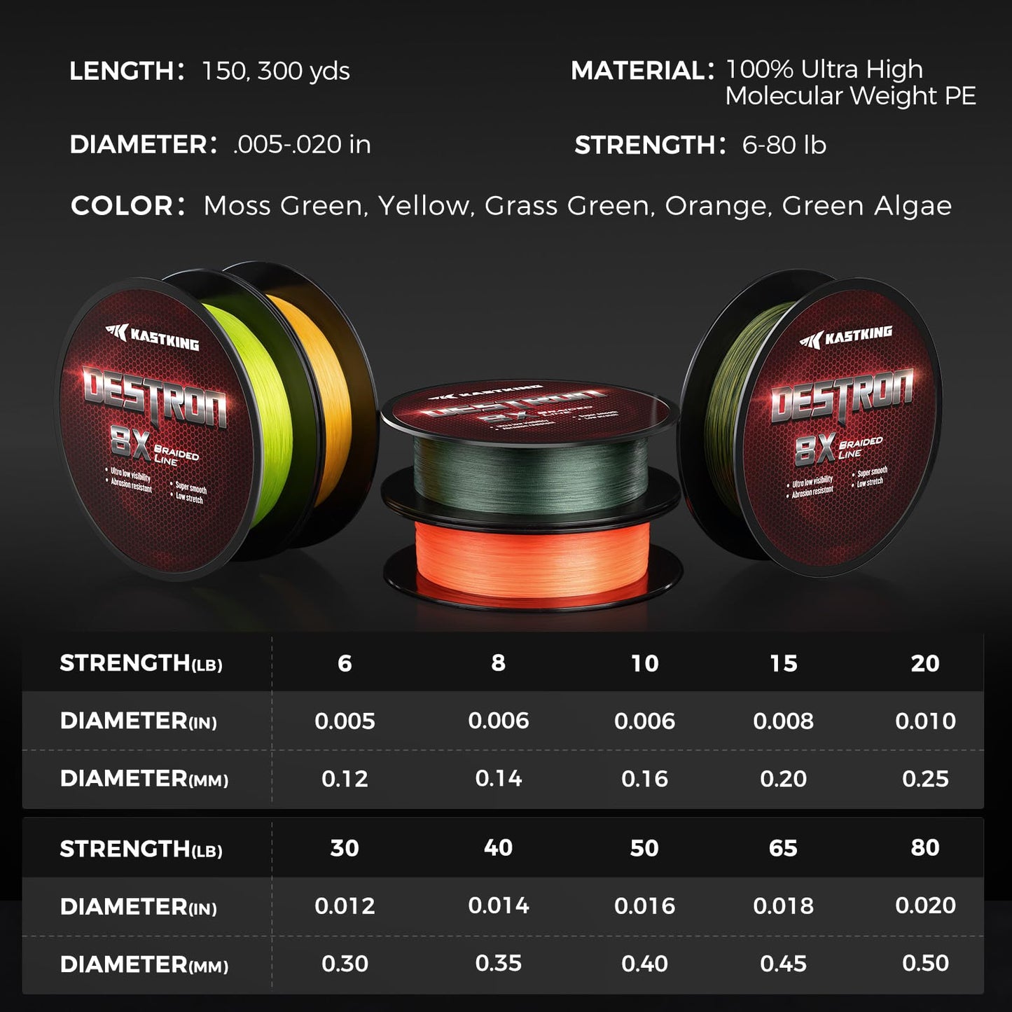 KastKing Destron Braided Fishing Line, Green Algae, 8 Stands, 10LB, 150Yds