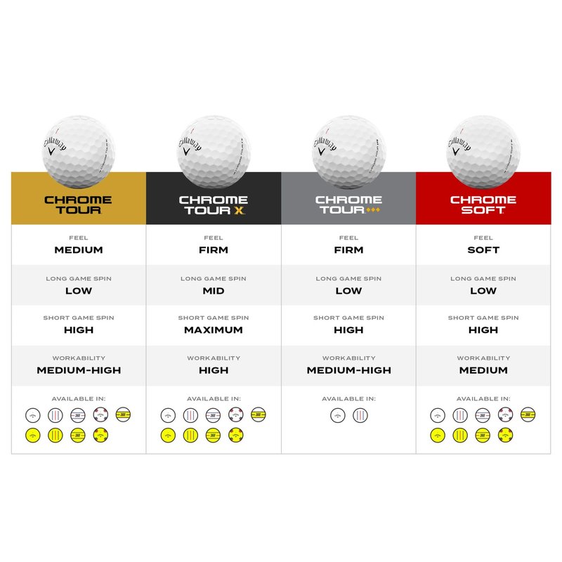 Callaway Golf Chrome Soft 2026 Golf Balls(Tru Track Blue/Red,One Dozen)