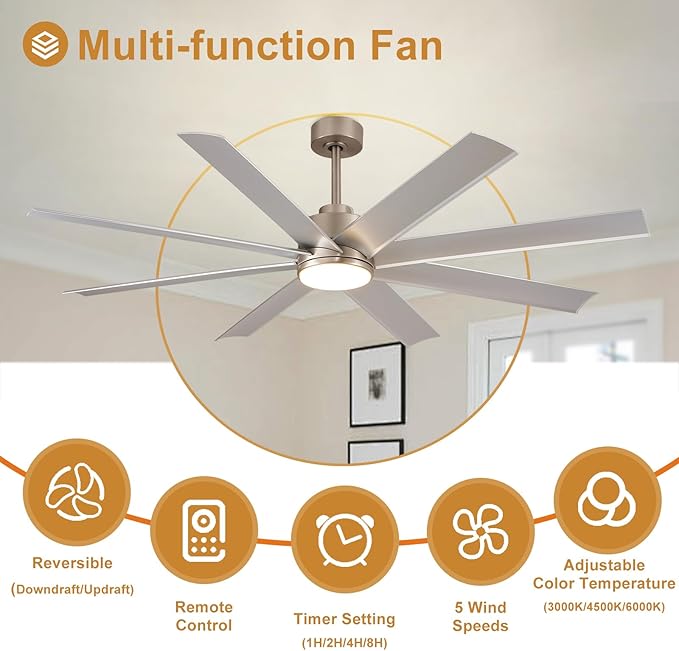 Depuley 72" Large Ceiling Fans with Light and Remote, DC Motor Ceiling Fans with Quiet Reversible Noiseless for Patios Living Room Farmhouse Garage Shop Factory Living Room, Nickel
