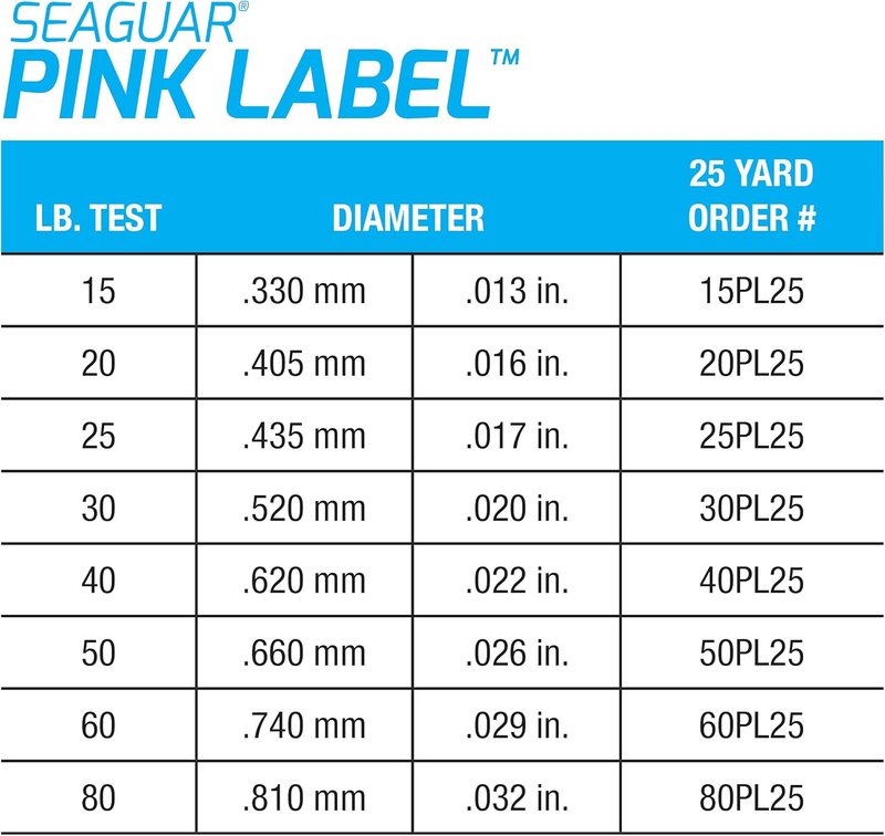 Seaguar Pink Label Fluorocarbon Saltwater Fishing Leader Line - Multiple Sizes Available