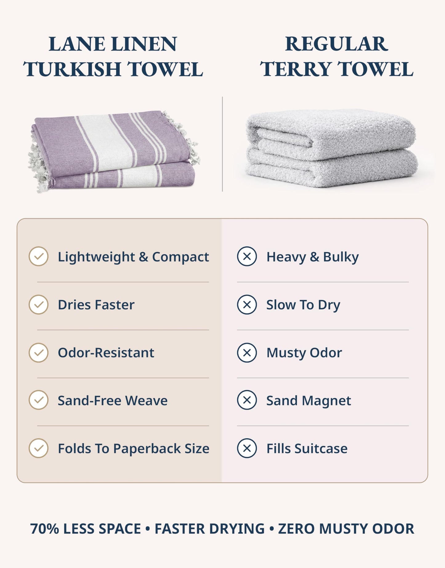 LANE LINEN Beach Towels 4 Pack Oversized - Turkish Towel Set, Pre-Washed Oversized Beach Towel, Quick Dry Beach Towels for Travel, Large Pool Towels, 39"x71" - Day Break