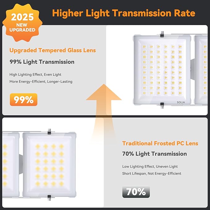 450W 2 Pack 2025 Plus New Upgraded LED Flood Light Outdoor, 45000LM Super Bright Stadium Lights, 6000K Daylight White, IP66 Waterproof, 3 Heads Adjustable Floodlights for Yard, Arena, Garden