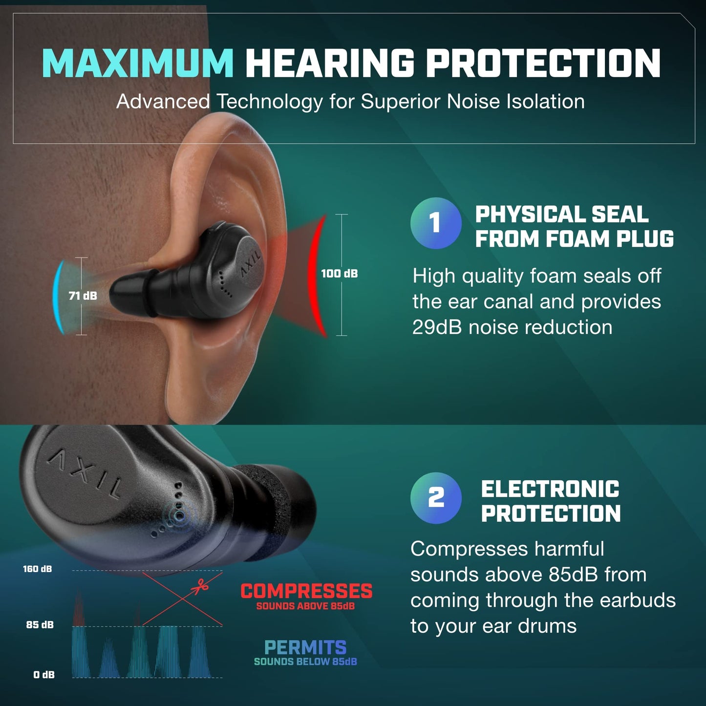 AXIL XCOR PRO Wireless Earbuds Bluetooth — HearPRO Buds with Touch Control — Bluetooth Enhancement — Hearing Protection — Dust & Water Resistant — Wind Resistant True Wireless Earbuds.