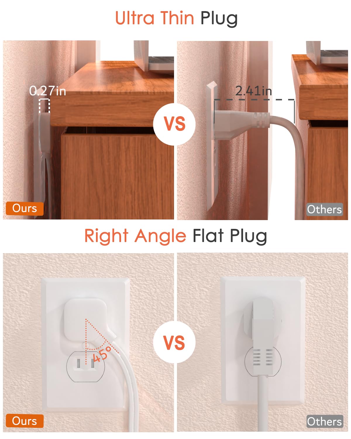 2 Prong Power Strip, WRXDMC 2 Prong to 3 Prong Outlet Adapter,1400J Two Prong Surge Protector, 5ft Extension Cord, 8 AC Outlets with 2 USB C Port and 2 USB A Port, Wall Mountable, Ideal for Old House