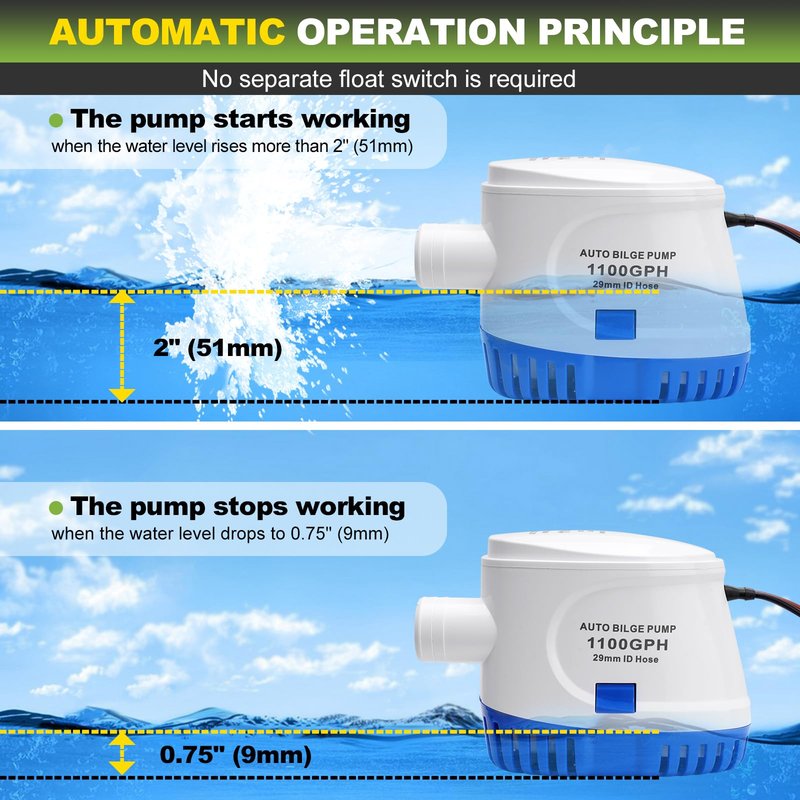 1100 GPH Automatic Boat Bilge Water Pump 12V with 3 Way Switch Panel & 1-1/8 Inch Dia Bilge Pump Plumbing Kit Ideal for Fishing Boats, Cruisers, Runabouts, Yachts