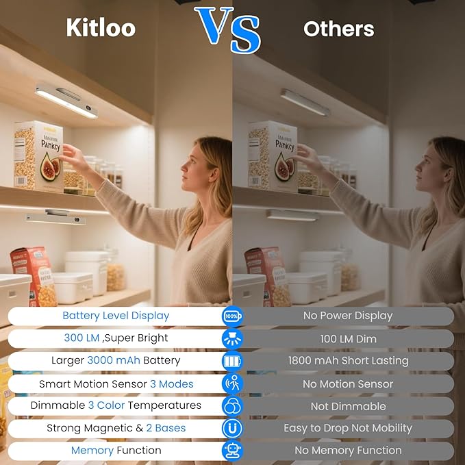 Under Cabinet Lighting Battery Operated 3000mAh Rechargeable,New Closet Motion Sensor Lights Indoor, Power Display 3 Color Temps Dimmable 300LM Magnetic Light Bar for Kitchen Counter(White)
