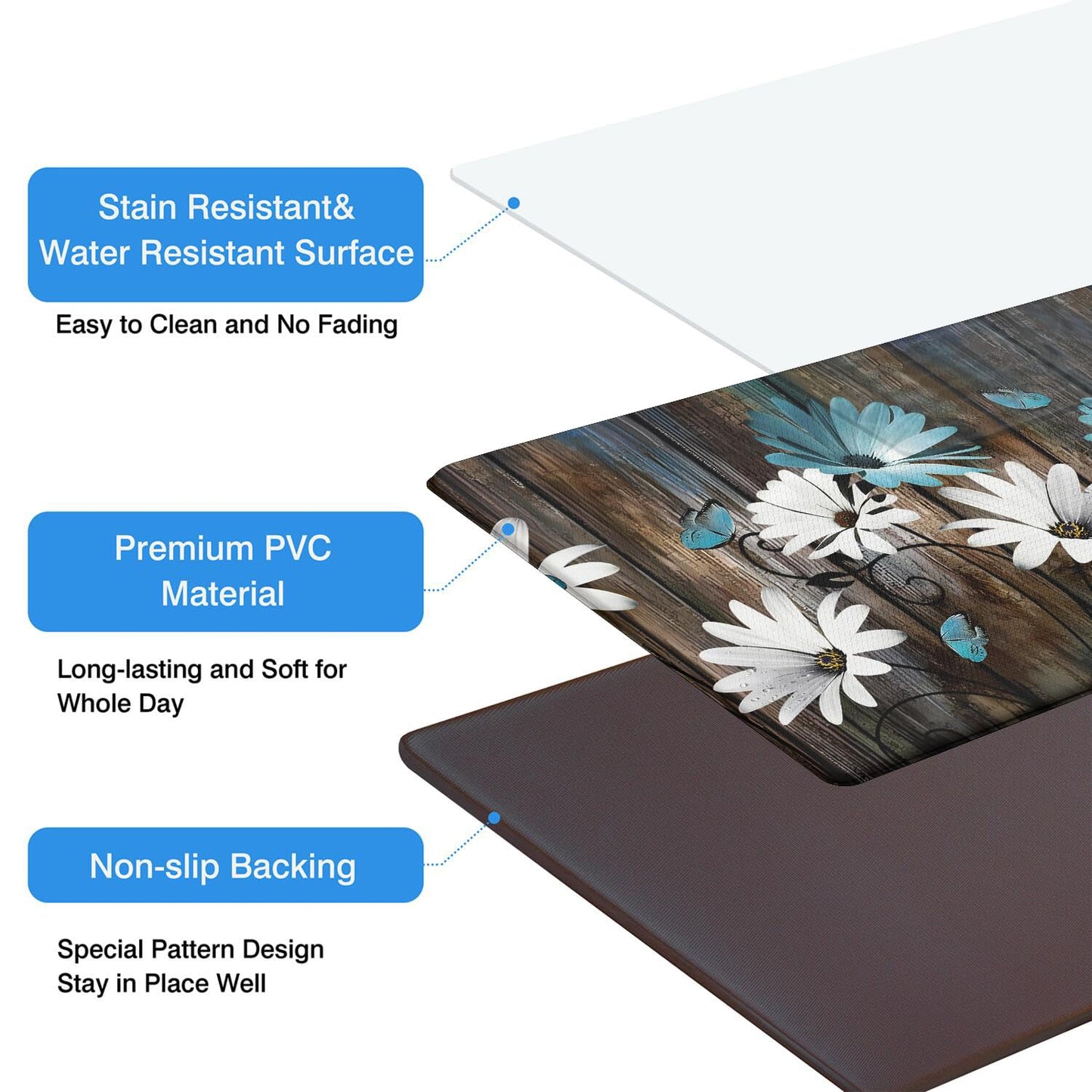 Anti Fatigue Farmhouse Kitchen Rugs Set of 2,Daisy Floral Kitchen Mats For Floor,Rustic Kitchen Decor, Anti-slip and Anti-Fatigue Foam Standing Mat,17x30 inch Sink Mat+17x47 inch Runner Rug Gray