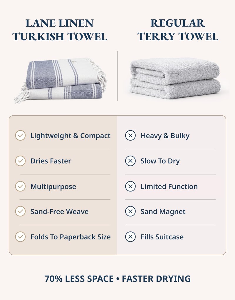 Lane Linen Beach Towels 12 Pack - Oversized & Pre-Washed Large Beach Towel Set - Stylish Pool Towels For Adults, Quick Dry, Soft & Lightweight Lightweight Travel Towel Pack, 39"x71" - Seaside Symphony