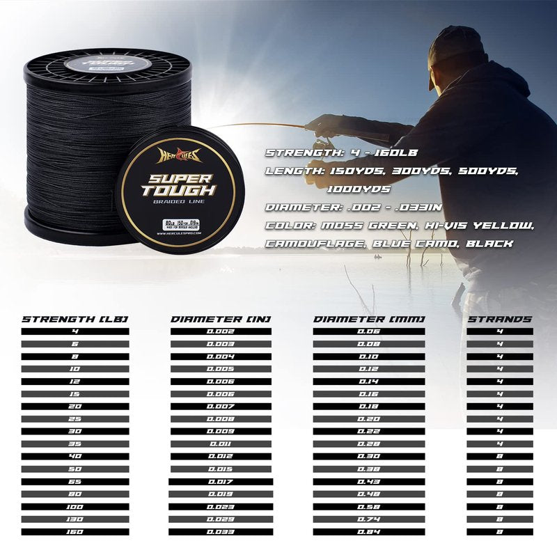 HERCULES Super Tough Braided Fishing Line 10 pounds Test Black 10LB (500 Yards) - 4 Strands