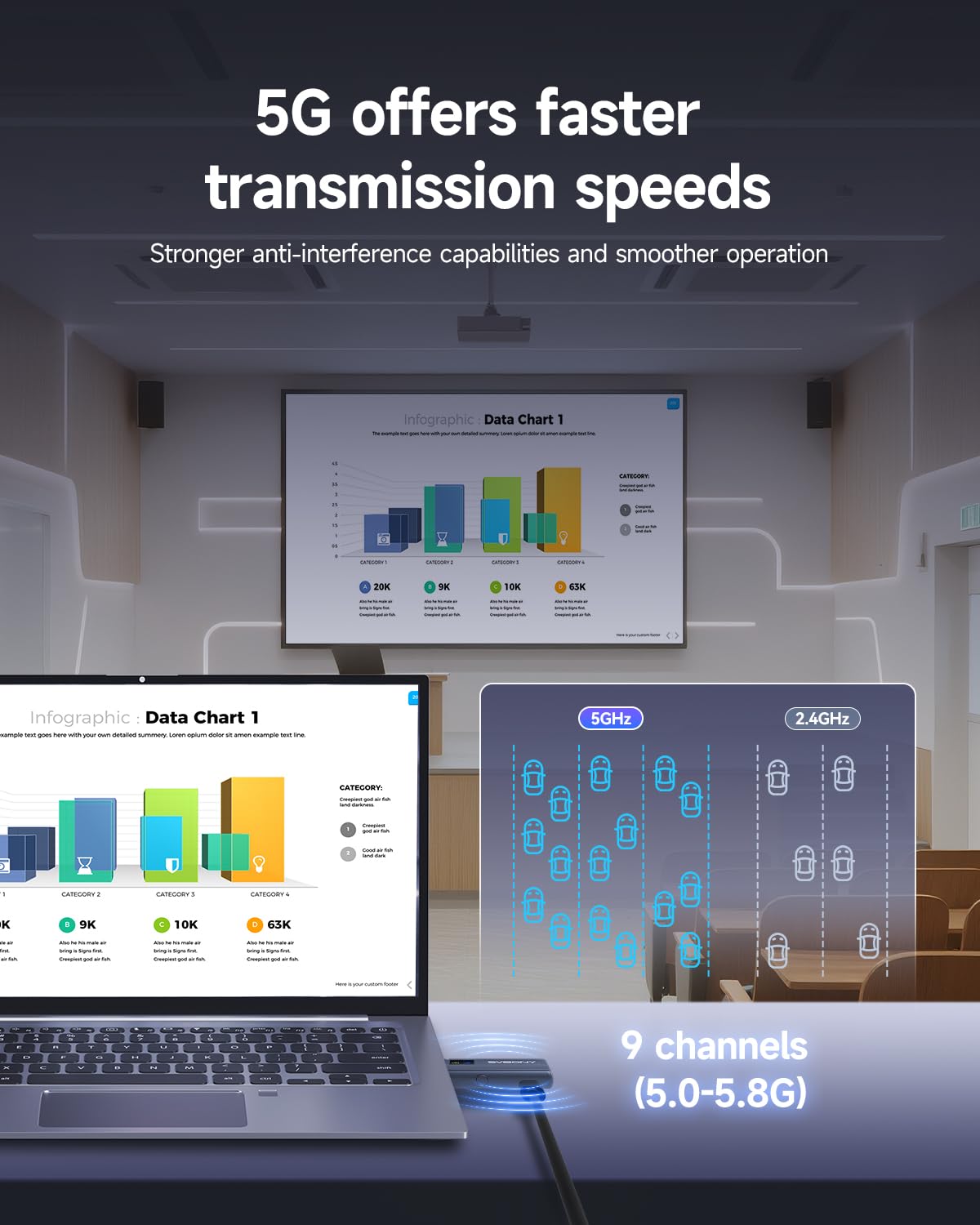 SVBONY Wireless HDMI Transmitter and Receiver, 5.8G LED Display Transmitter,1080P/60Hz Ultra HD Video Output, Plug and Play Wireless HDMI Extender for Streaming Video/PC/Projector/TV Box/Camera