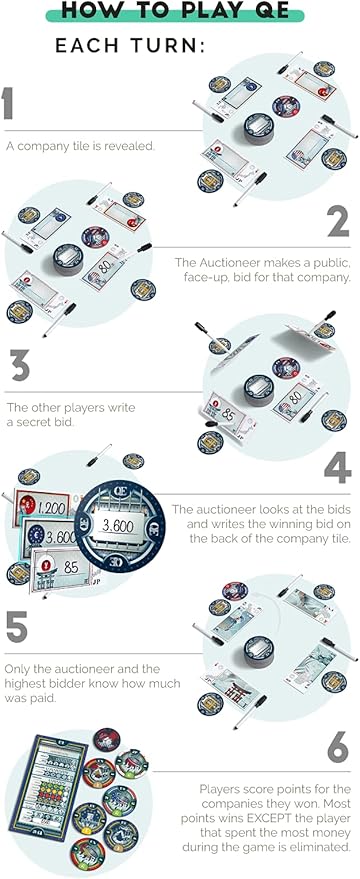 Allplay QE (Quantitative Easing) Board Game | Economic Auction Bidding Game for Families &amp Adults | 3-5 Players 30 Min Playtime Strategy Party Game with Unlimited Bidding