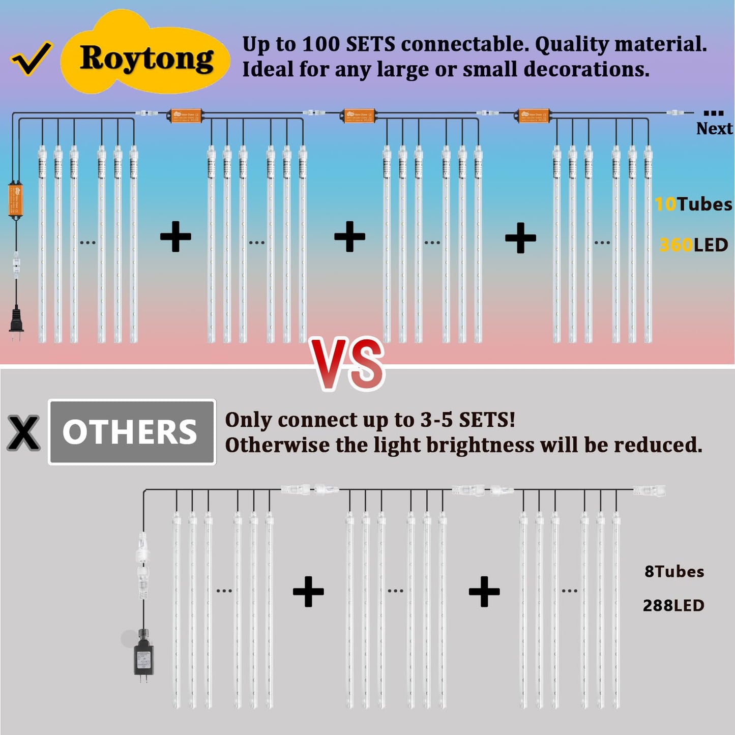 Roytong Christmas Red Meteor Shower Lights Outdoor - 12 Inch 10 Tube 360 LED High Brightness Falling Rain Icicle Cascading Lights for Xmas Halloween Tree Eaves Patio Decor (Can Connect 100 Sets)