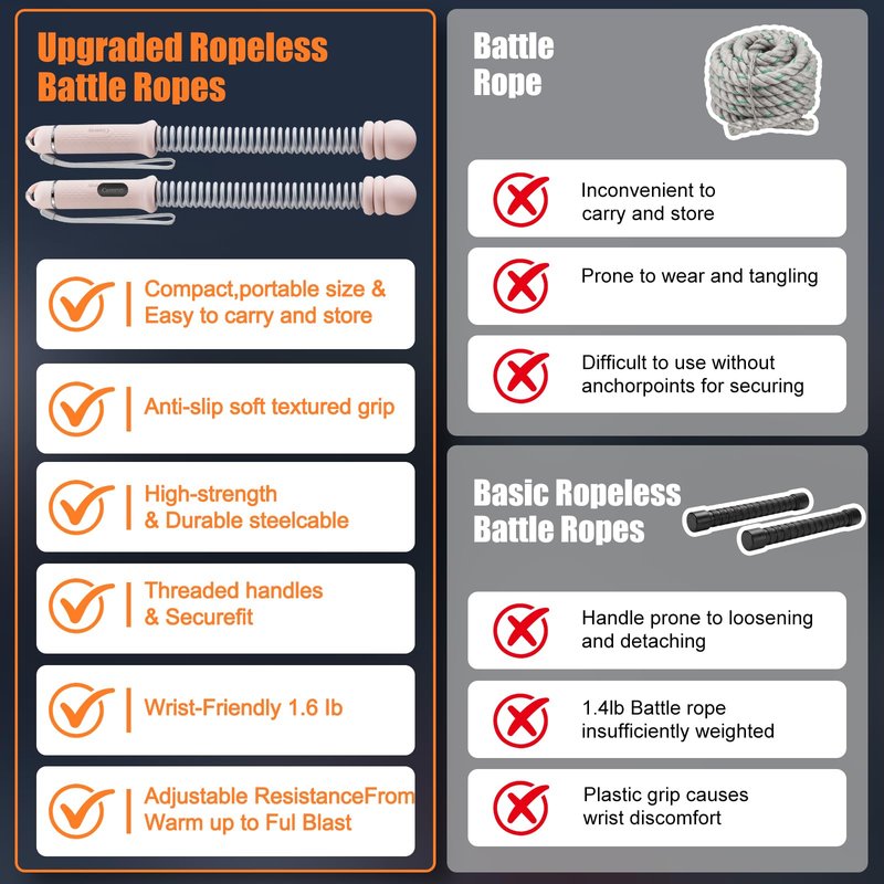 Cordless Battle Ropes with Adjustable Weighted Ropeless Battle Rope for Home Gym Exercise, Portable Workout Equipment for Strength Training & Cardio Fitness for Women & Men