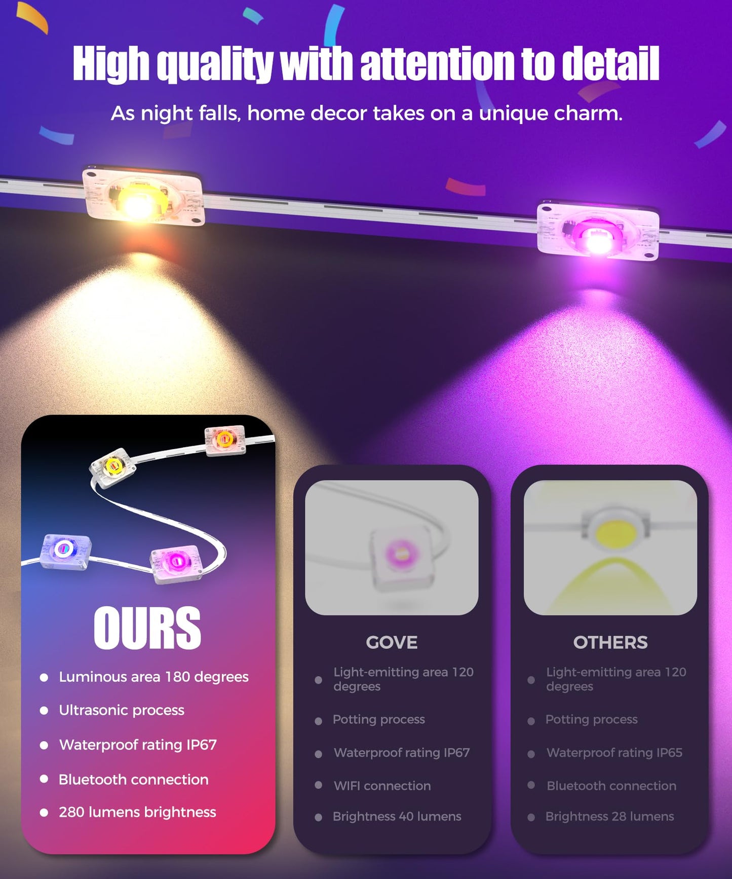 POOFZY Permanent Outdoor Lights for House,150ft RGB+IC Smart Outdoor Decor, 50 Scene Modes,App/Remote Control,IP67 Waterproof,for Christmas,Halloween,Daily & Holiday Party Decor,House Roof Lighting