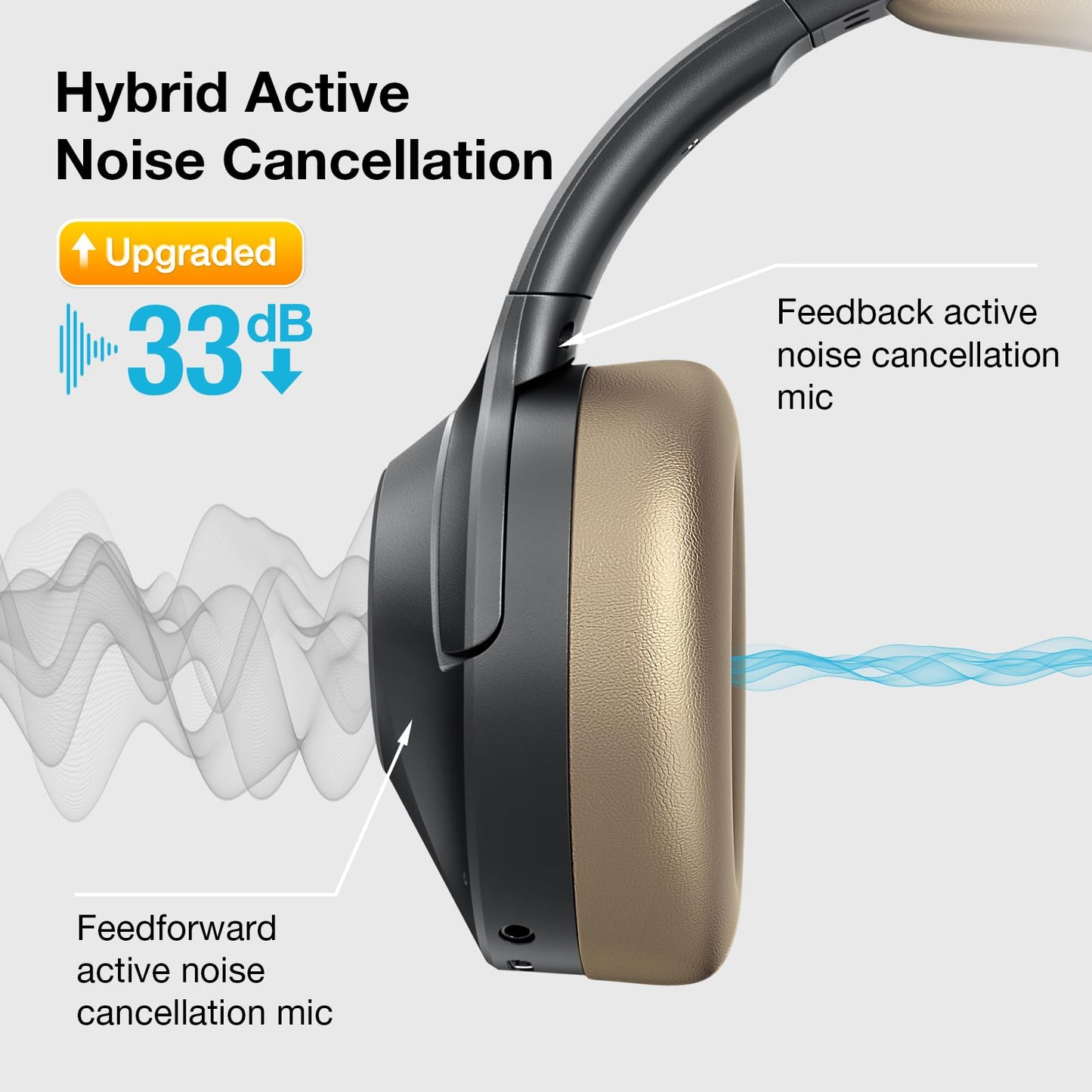 Upgrade Pro‑level Hybrid Active Noise Cancelling Headphones with HD Sound, Wireless Bluetooth Headphones Over The Ear Unequaled Comfort, Vivid Deep Bass, for Home Office Travel Birthday Gift Pcs