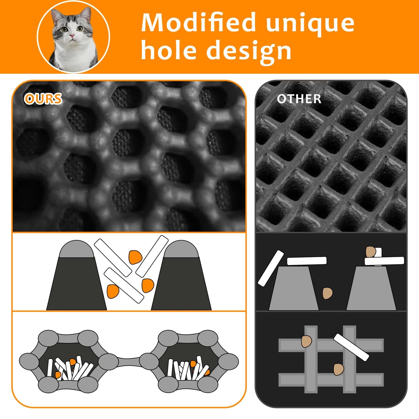 22"x30" Cat Litter Mat, EVA & Fabric Double Layer Design Waterproof Bottom Cat Litter Mat, Anti-slip Litter Box Mat, Easy To Catch Pet Litter, Easier To Clean, Washable, Soft on Paws, Black
