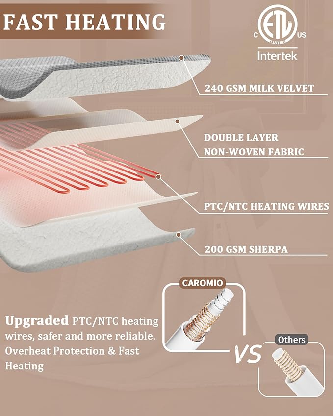 CAROMIO Heated Blanket Throw, Waffle Weave Electric Throw Blanket Fast Heating with LCD Controller, 6 Heat Levels & 4 Hour Auto Shut Off, ETL Certified, Machine Washable, Grey, 50" x 60"