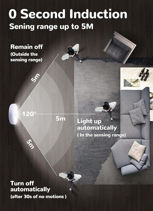 Homelist 3 Pack Motion Sensor Lights Indoor, Rechargeable Wireless LED Puck Lights, Battery Operated Motion Sensor Night Light for Closet, Stairs, Kitchen, Cabinet, Toilet