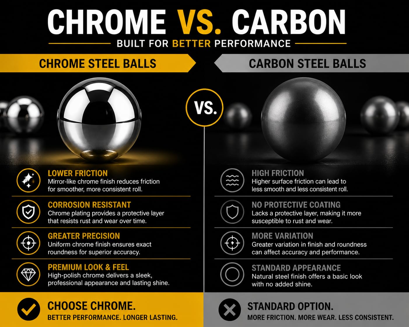10 Pack 1/2” Chrome Steel Replacement Balls Compatible with Bullseye Game – Precision Balls by BC Precision – Durable, Smooth Finish, Game Replacement Parts