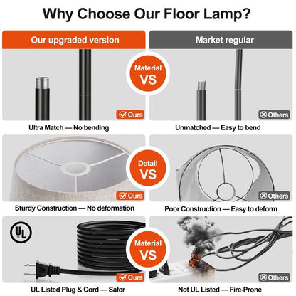 【Upgraded】 Dimmable Floor Lamp, 1000 Lumens LED Edison Bulb Included, Arc Floor Lamps for Living Room Modern Standing Lamp with Linen Shade, Tall Lamp for Bedroom Office Dining Room- Black
