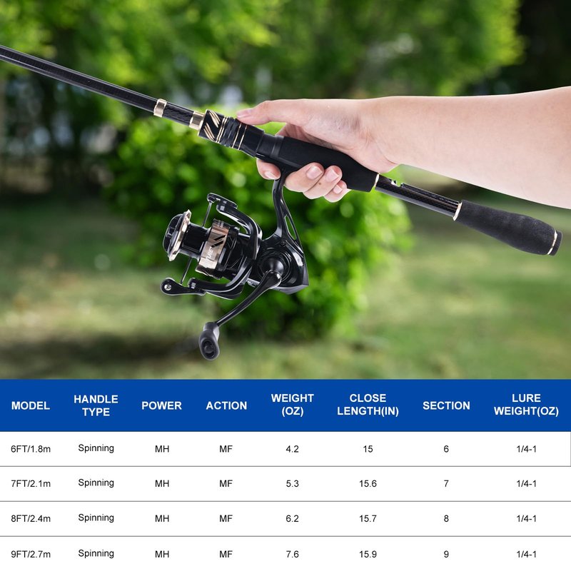 Goture Fishing Rod and Reel Combo - A - 6FT Telescoping Fishing Pole Portable Travel Kit with Carrier Bag for Freshwater Saltwater