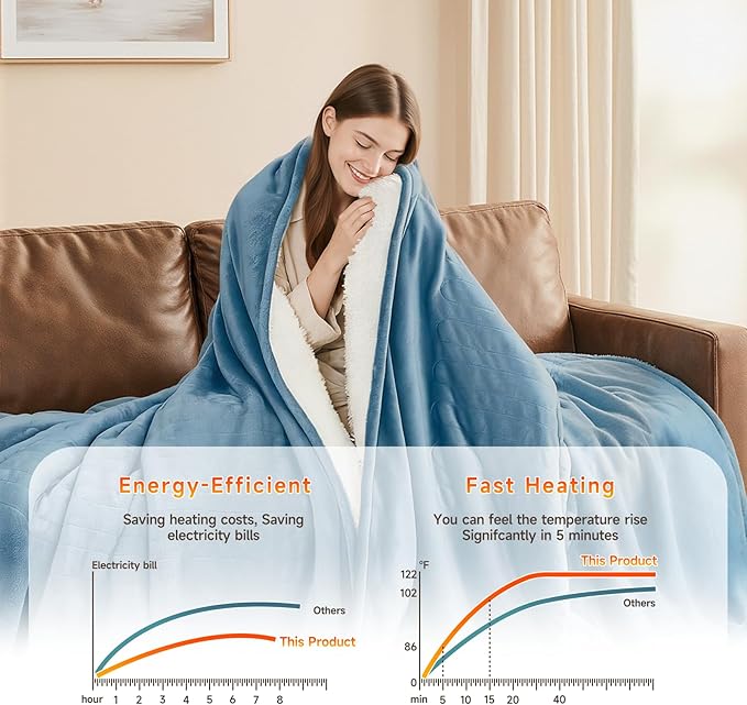 Heated Blanket Electric Blanket Queen Size 84"x90" Fast Heating Electric Blanket with Dual Control 10 Heat Levels & 10 Hours Auto-Off Overheat Protection Cozy Soft Flannel Heated Throw Blanket