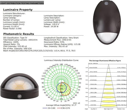 dephen 15W LED Emergency Wall Pack Light with Battery Backup and Photocell, Dusk to Dawn WallPack 3500K/4000K/5000K CCT, 90 Minutes 600Lm Security Lighting Self Test (UL-Listed)