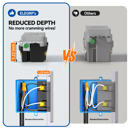 ELEGRP GFCI Outlet 20 Amp, Self-Test GFI Electrical Outlet with Thinner Design, TR Tamper Resistant GFCI Receptacle, Ground Fault Circuit Interrupters with Wall Plate, UL Listed, Grey, 1 Pack