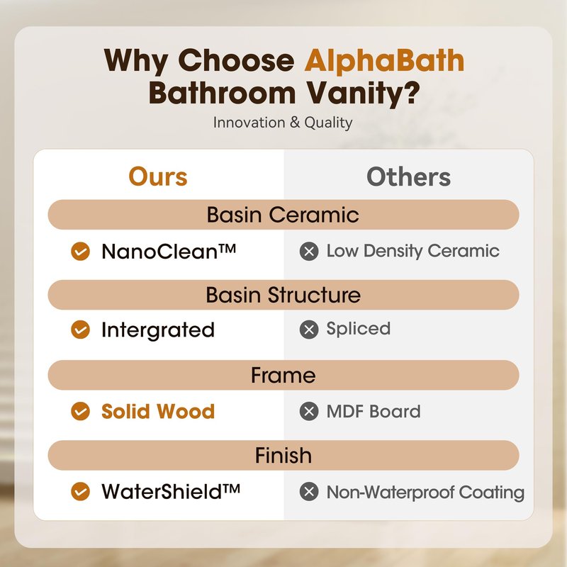 Alphabath 36 Inch Bathroom Vanity with Sink, Solid Wood Bathroom Cabinet with Nano Clean Integrated Sink, Soft Closing 2 Doors & 2 Drawers, Easy Assembly, Charcoal Blue