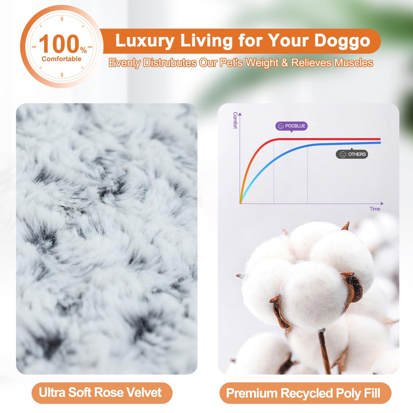 POCBLUE Deluxe Washable Dog Bed for Large Dogs Dog Crate Mat 35 Inch Comfy Fluffy Kennel Pad Anti-Slip for Dogs Up to 60 lbs, 35" x 23", Grey