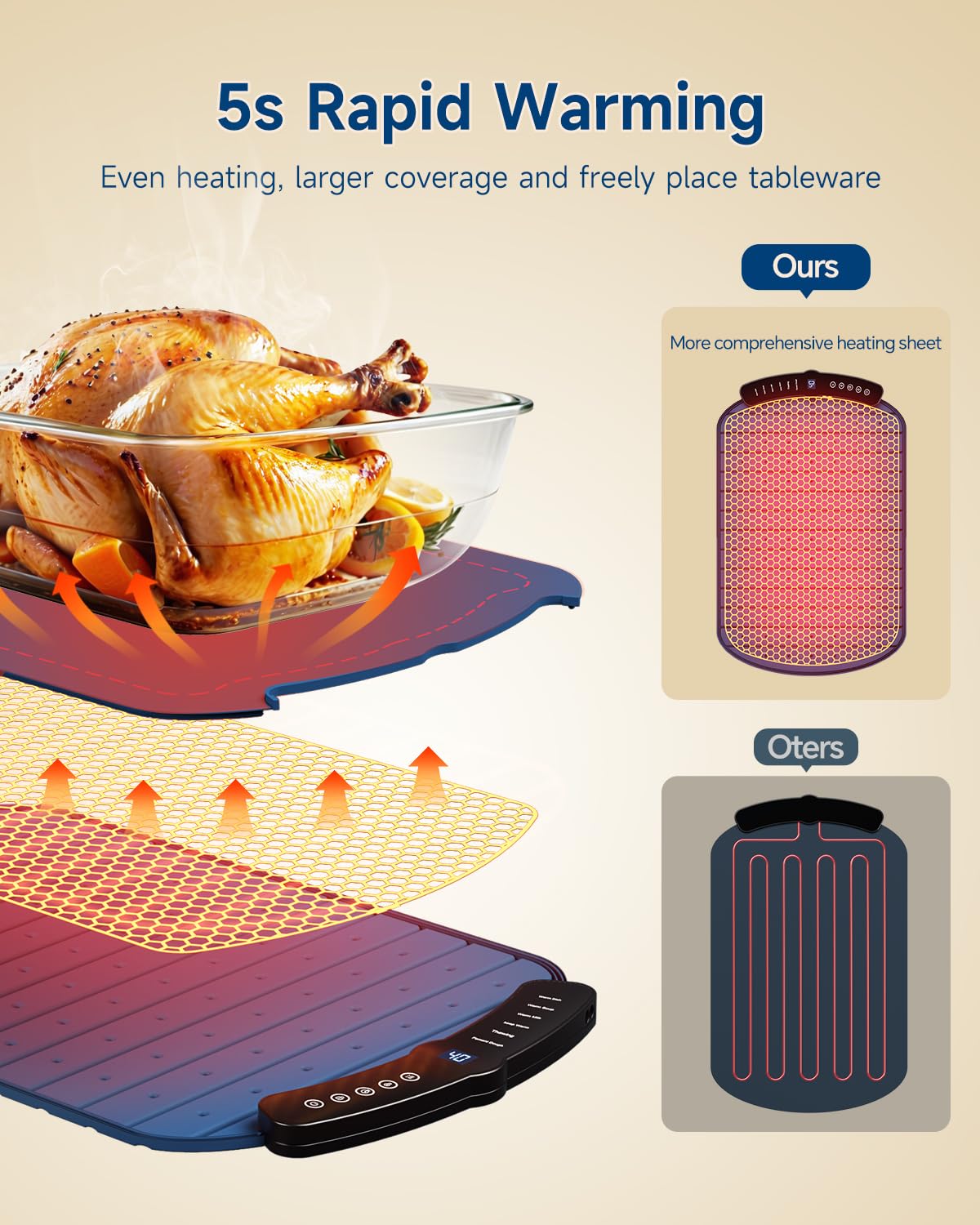 Warming Mat for Food, Food Warming Mat with 7 Temp Master Aadjustable Warming Tray, Thermochromic Line, Roll Up Buffet Hot Plates Heat Pad Full Sized Electrical