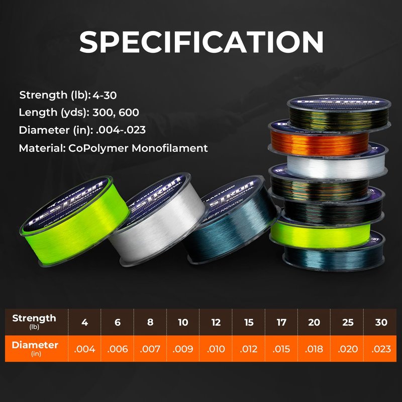 KastKing Destron Essential Monofilament Fishing Line, Chaos Camo, 17LB, 300 yds