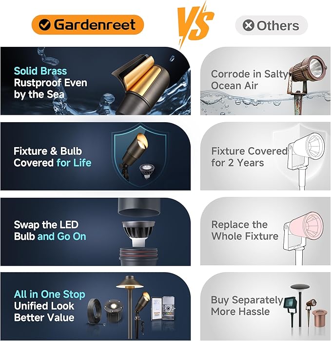 Gardenreet LED Spot Light Outdoor - Die-Cast Brass 12V Uplighting Waterproof, Low Voltage Landscape Lights Metal, Bronze for Fence Fountain with Bright White MR16 Replaceable Bulbs (12 Pack)