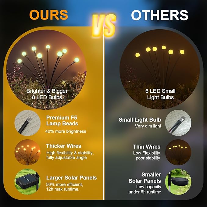 Solar Lights Outdoor - Upgraded 4-Pack of 32 LEDs Solar Garden Lights,IP65 Waterproof Outdoor Decor Solar Firefly Light for Yard,Pathway Decoration,Unique Gifts for Women and Grandma